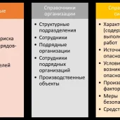 консалтинговая компания еае-консалт изображение 6 на проекте zuzino24.ru